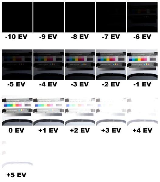 Résultat des photos de -10 EV à + 5 EV. Rendu par défaut (pas de traitement dans Lightroom).